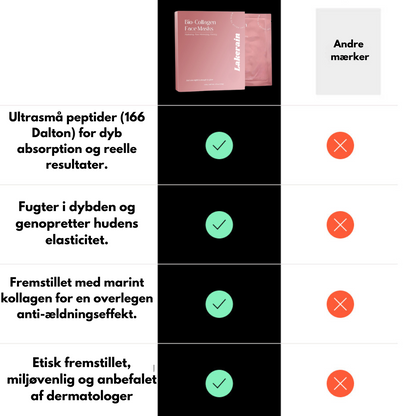 Kollagen ansigtsmaske